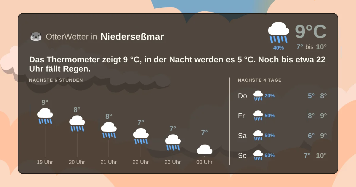 Wetter-Widget-Vorschau mit Vorhersagedaten für Niederseßmar
