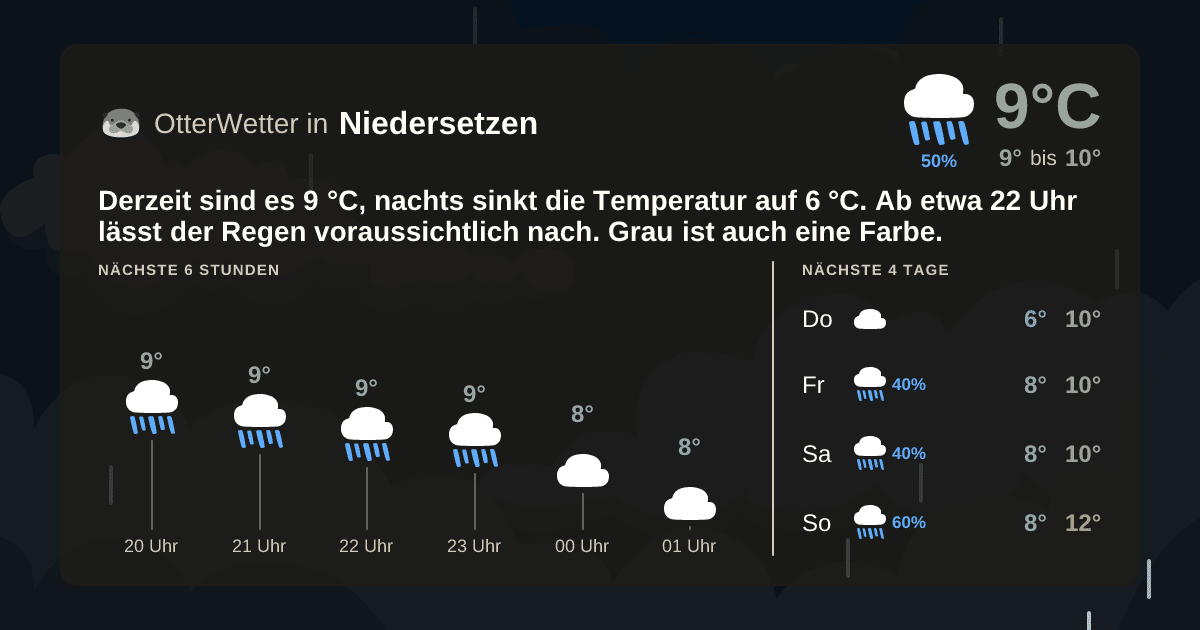 OtterWetter-Widget Niedersetzen