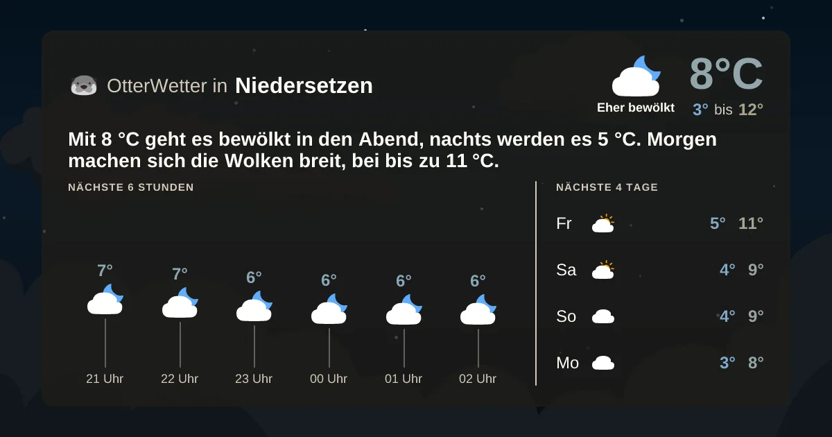 Widget-Vorschau für Niedersetzen Wetter-Widget-Vorschau mit Vorhersagedaten für Niedersetzen