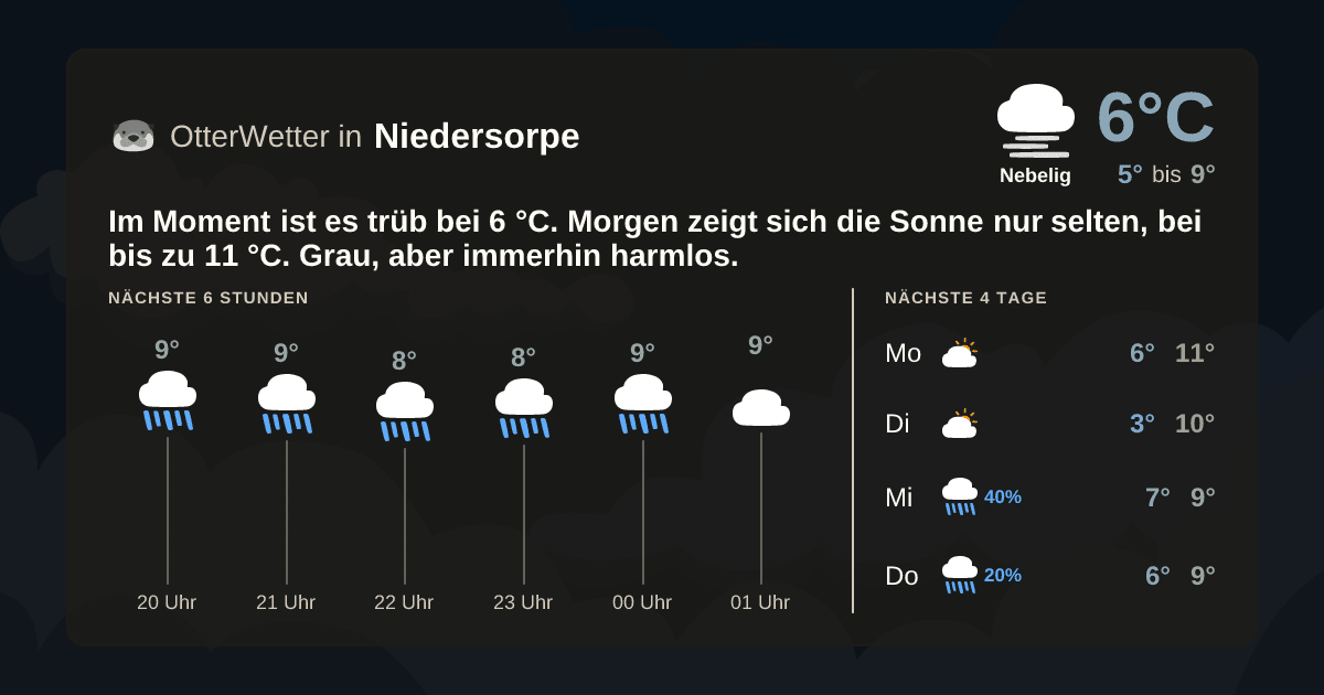 OtterWetter-Widget Niedersorpe