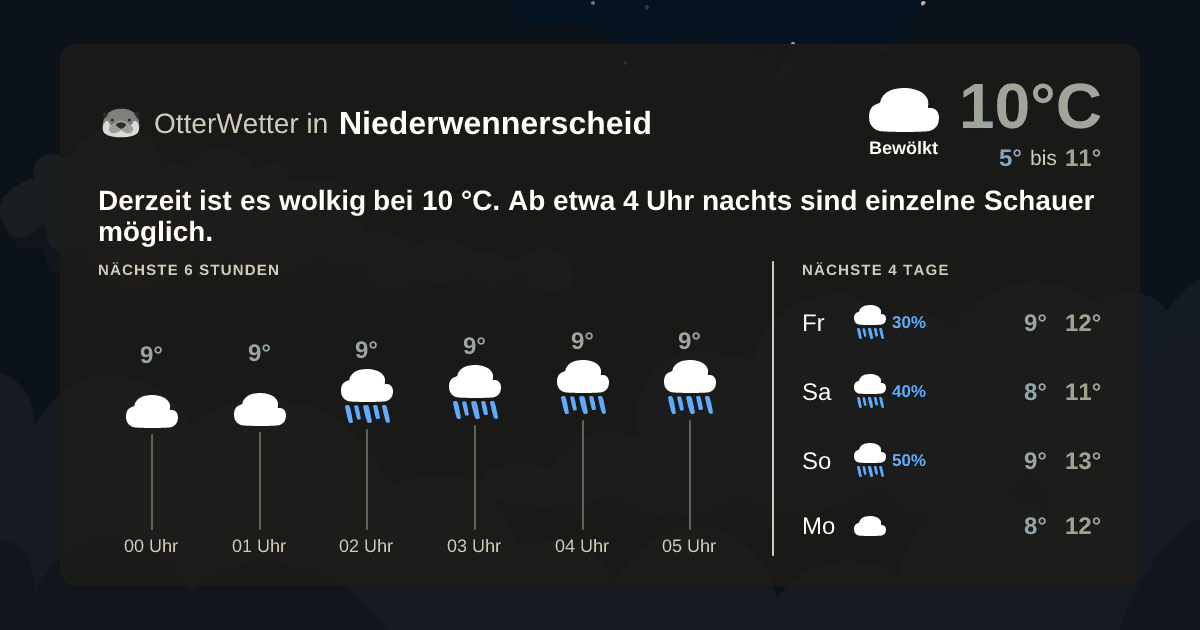 OtterWetter-Widget Niederwennerscheid