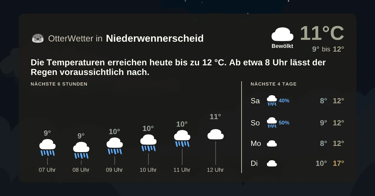 Widget-Vorschau für Niederwennerscheid Wetter-Widget-Vorschau mit Vorhersagedaten für Niederwennerscheid