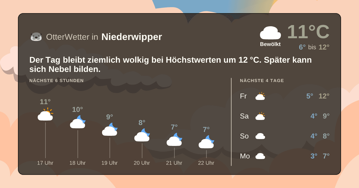 OtterWetter-Widget Niederwipper