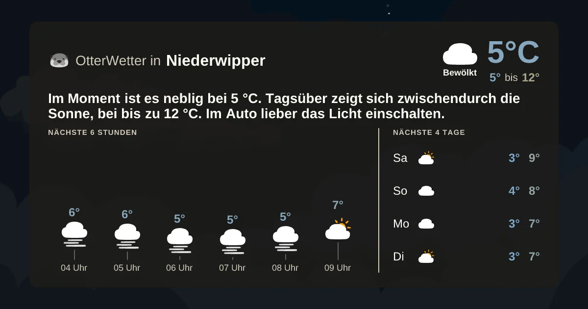 Widget-Vorschau für Niederwipper Wetter-Widget-Vorschau mit Vorhersagedaten für Niederwipper