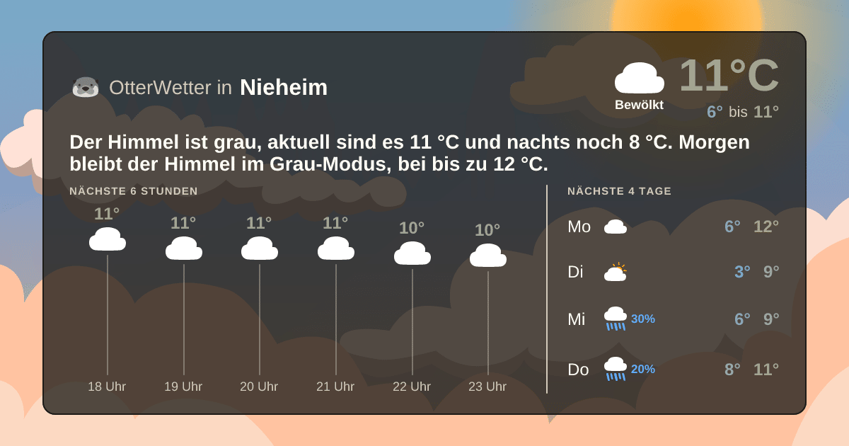 Widget-Vorschau für Nieheim Wetter-Widget-Vorschau mit Vorhersagedaten für Nieheim