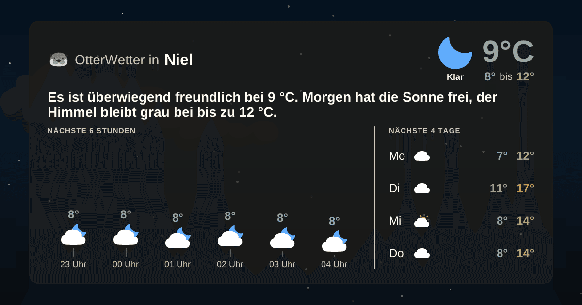 OtterWetter-Widget Niel