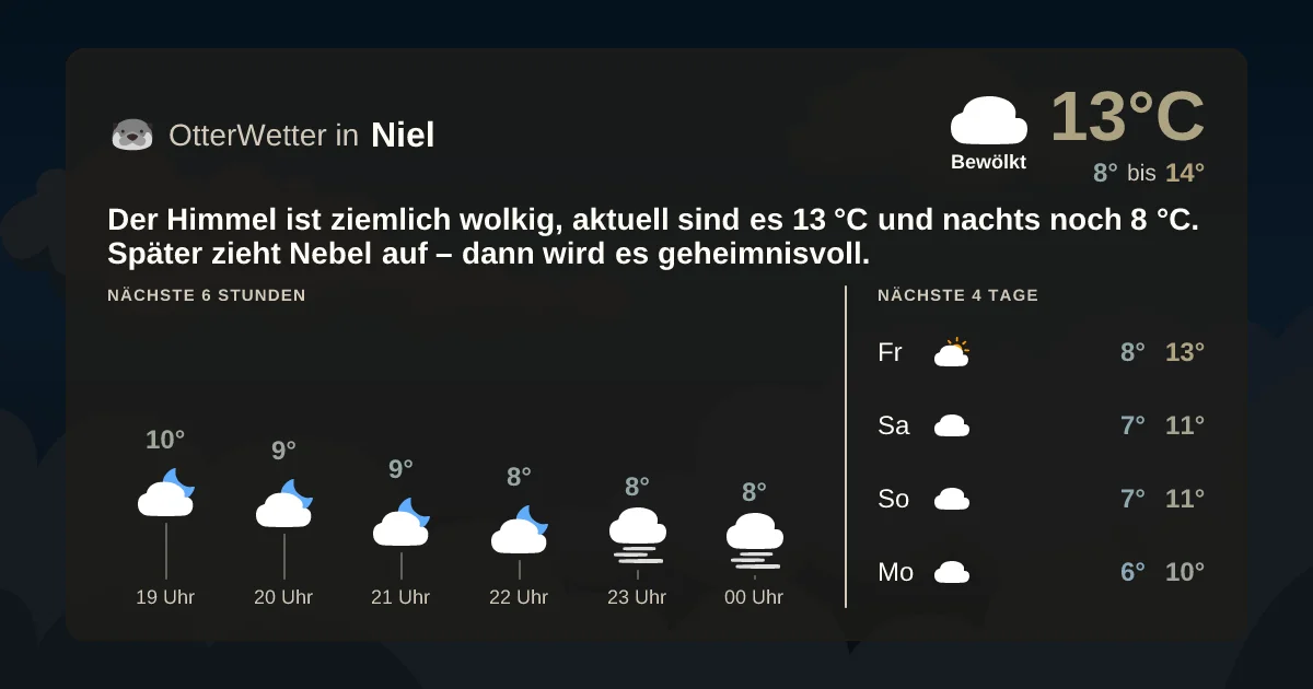 Wetter-Widget-Vorschau mit Vorhersagedaten für Niel