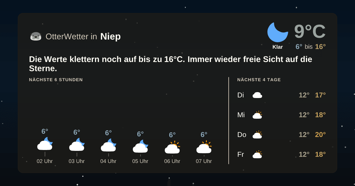 Widget-Vorschau für Niep Wetter-Widget-Vorschau mit Vorhersagedaten für Niep