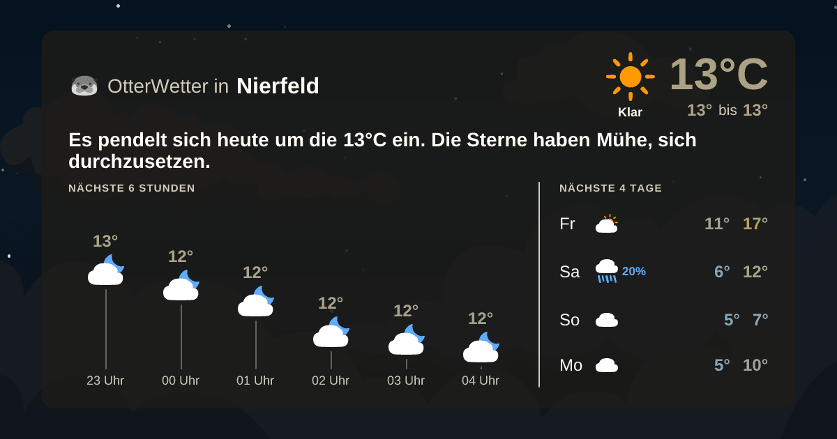 OtterWetter-Widget Nierfeld