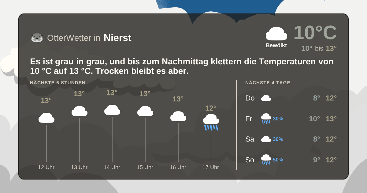 Wetter-Widget-Vorschau mit Vorhersagedaten für Nierst