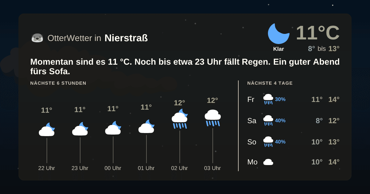 Widget-Vorschau für Nierstraß Wetter-Widget-Vorschau mit Vorhersagedaten für Nierstraß