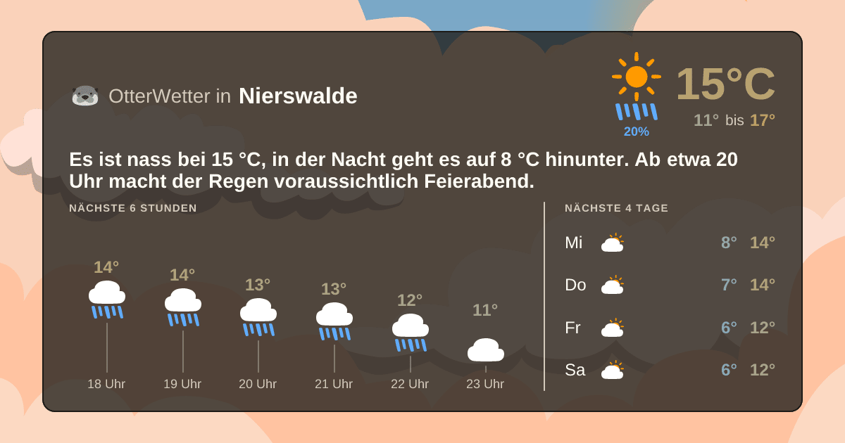 OtterWetter-Widget Nierswalde