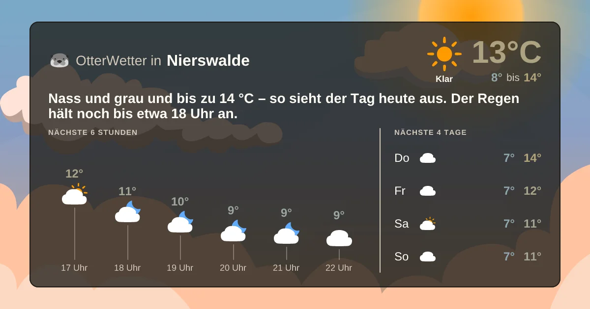 Wetter-Widget-Vorschau mit Vorhersagedaten für Nierswalde