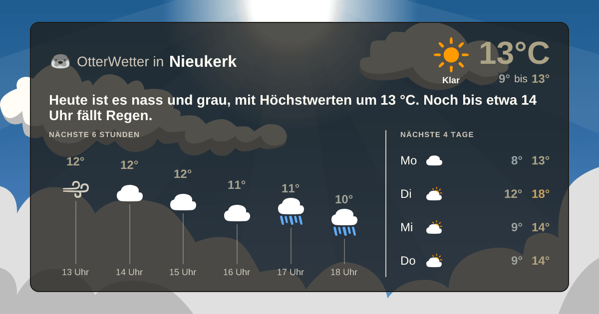 OtterWetter-Widget Nieukerk