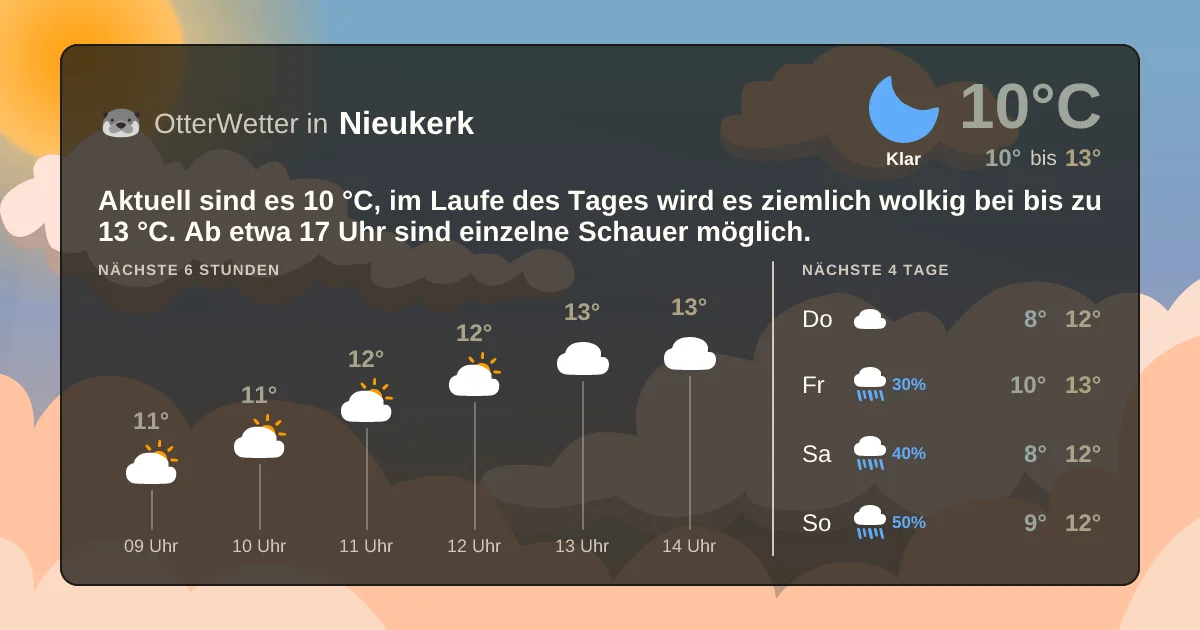 Widget-Vorschau für Nieukerk Wetter-Widget-Vorschau mit Vorhersagedaten für Nieukerk