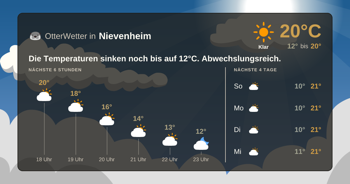 Widget-Vorschau für Nievenheim Wetter-Widget-Vorschau mit Vorhersagedaten für Nievenheim
