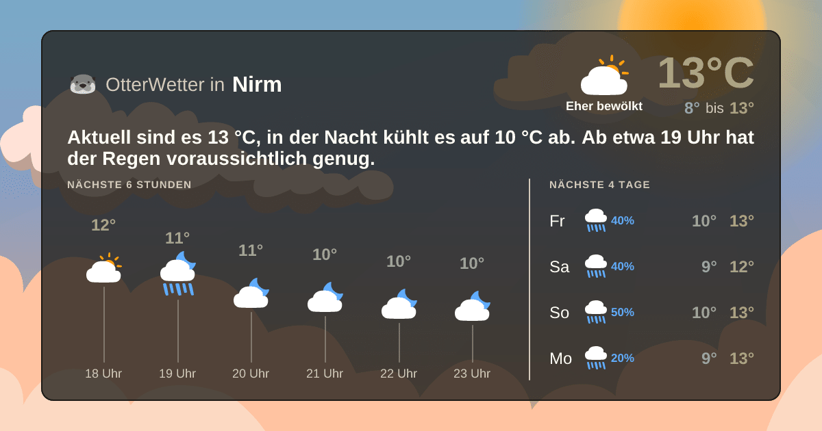 OtterWetter-Widget Nirm
