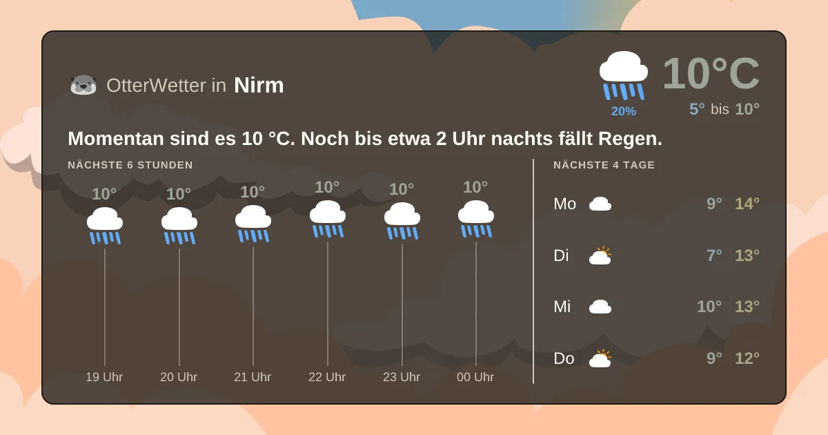 Wetter-Widget-Vorschau mit Vorhersagedaten für Nirm