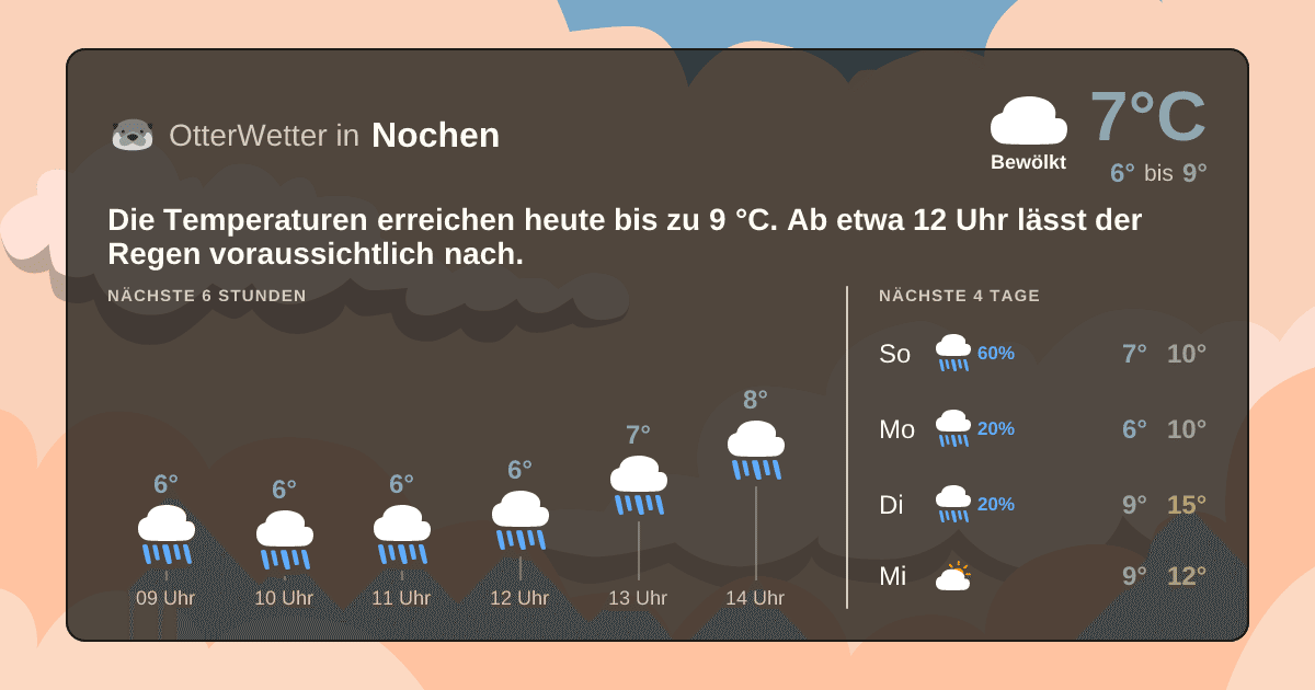 OtterWetter-Widget Nochen