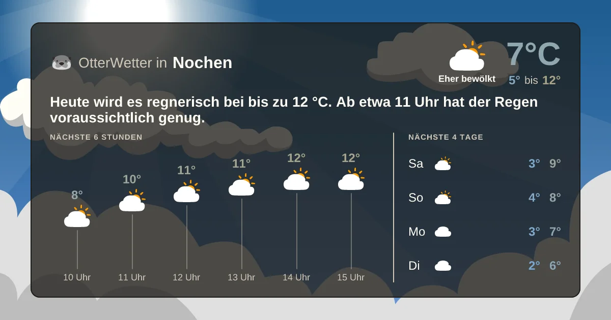 Wetter-Widget-Vorschau mit Vorhersagedaten für Nochen