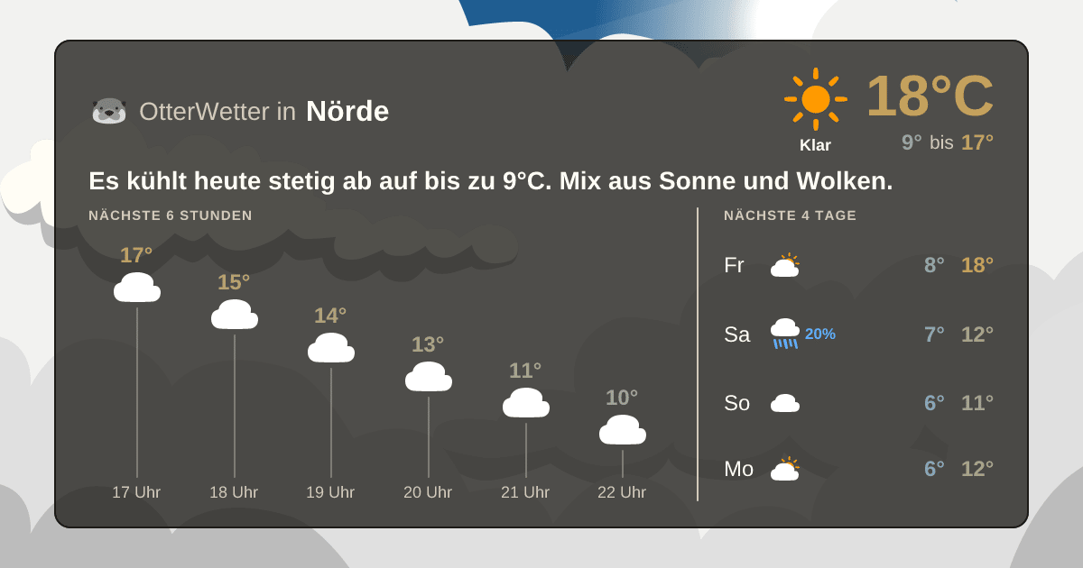 Widget-Vorschau für Nörde Wetter-Widget-Vorschau mit Vorhersagedaten für Nörde