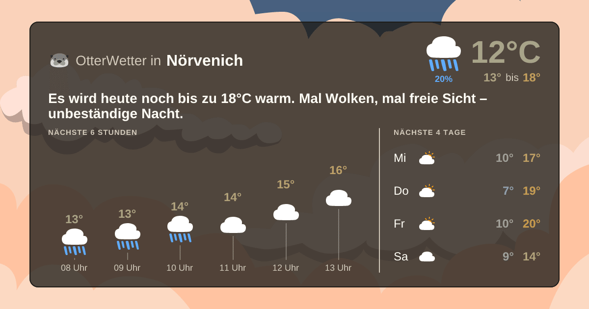 OtterWetter-Widget Nörvenich