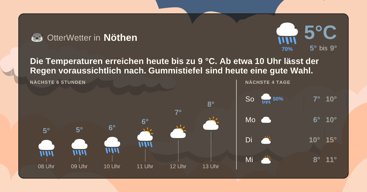 OtterWetter-Widget Nöthen
