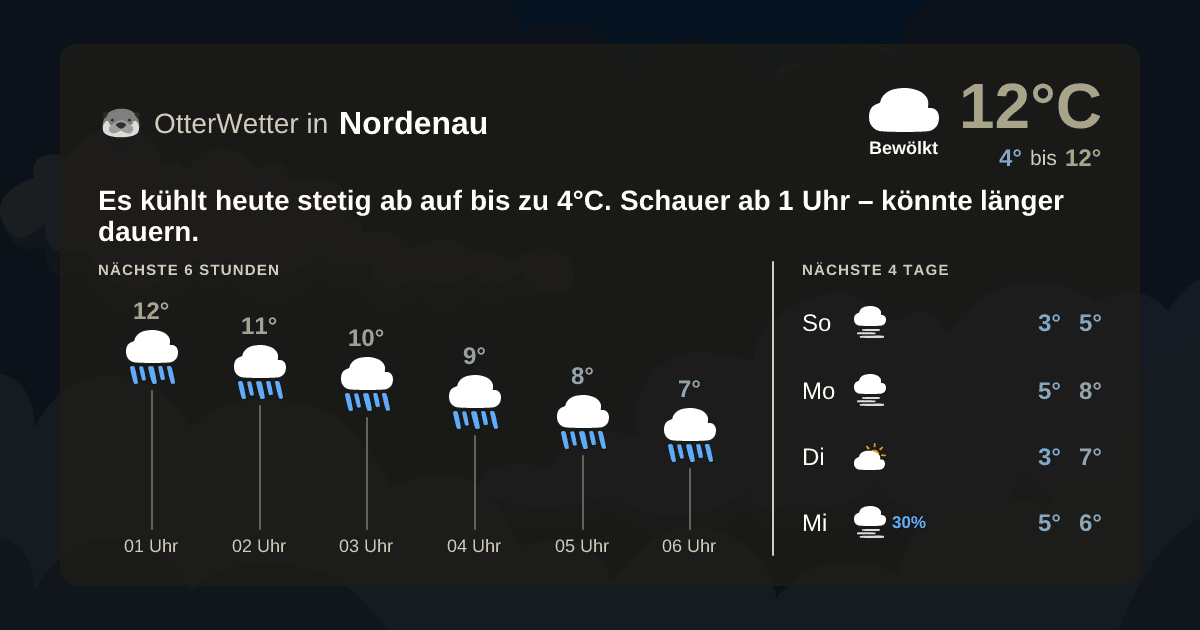 Widget-Vorschau für Nordenau Wetter-Widget-Vorschau mit Vorhersagedaten für Nordenau
