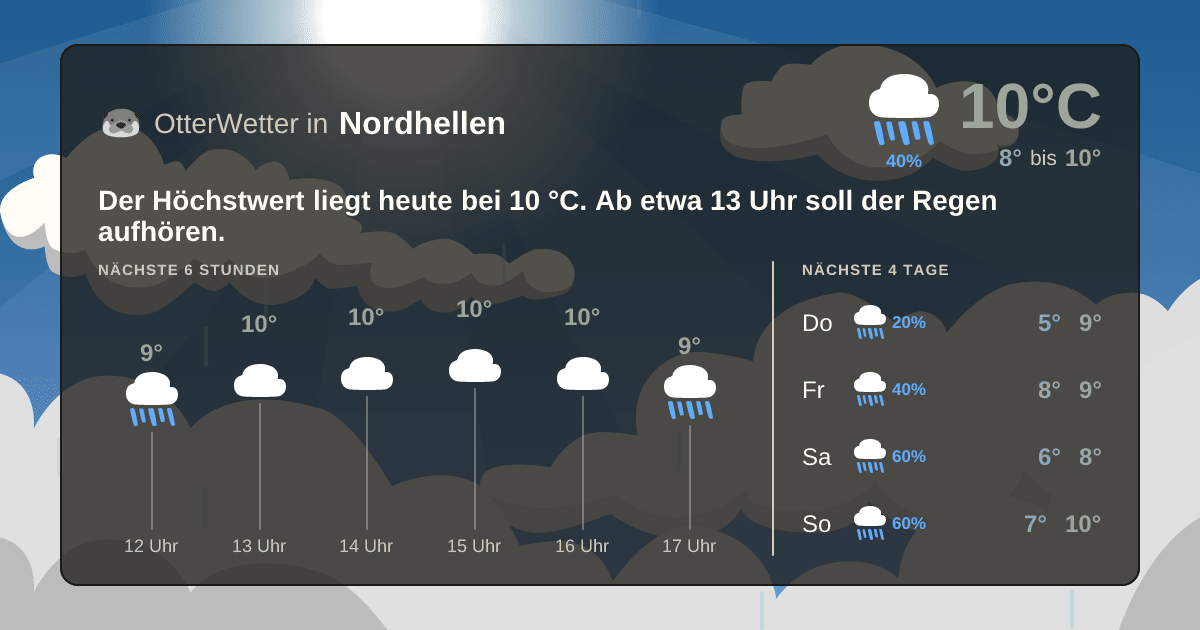 OtterWetter-Widget Nordhellen
