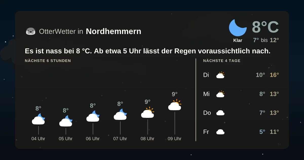 Wetter-Widget-Vorschau mit Vorhersagedaten für Nordhemmern