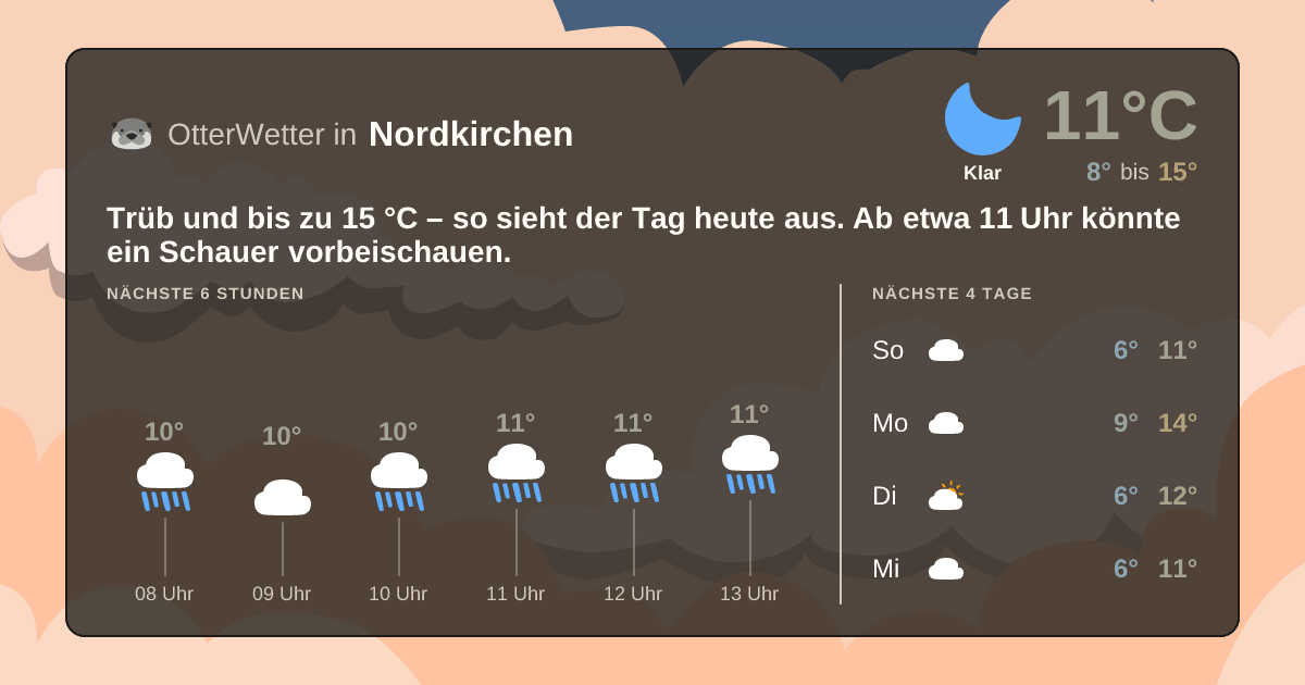 OtterWetter-Widget Nordkirchen