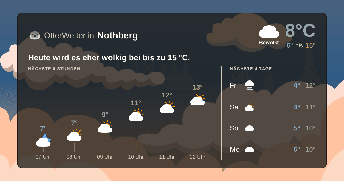 OtterWetter-Widget Nothberg