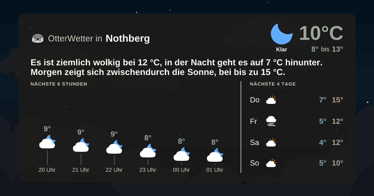 Widget-Vorschau für Nothberg Wetter-Widget-Vorschau mit Vorhersagedaten für Nothberg