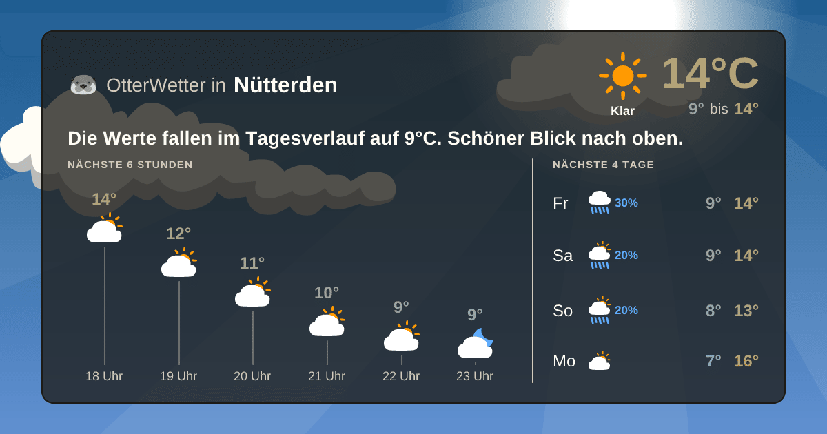 Widget-Vorschau für Nütterden Wetter-Widget-Vorschau mit Vorhersagedaten für Nütterden