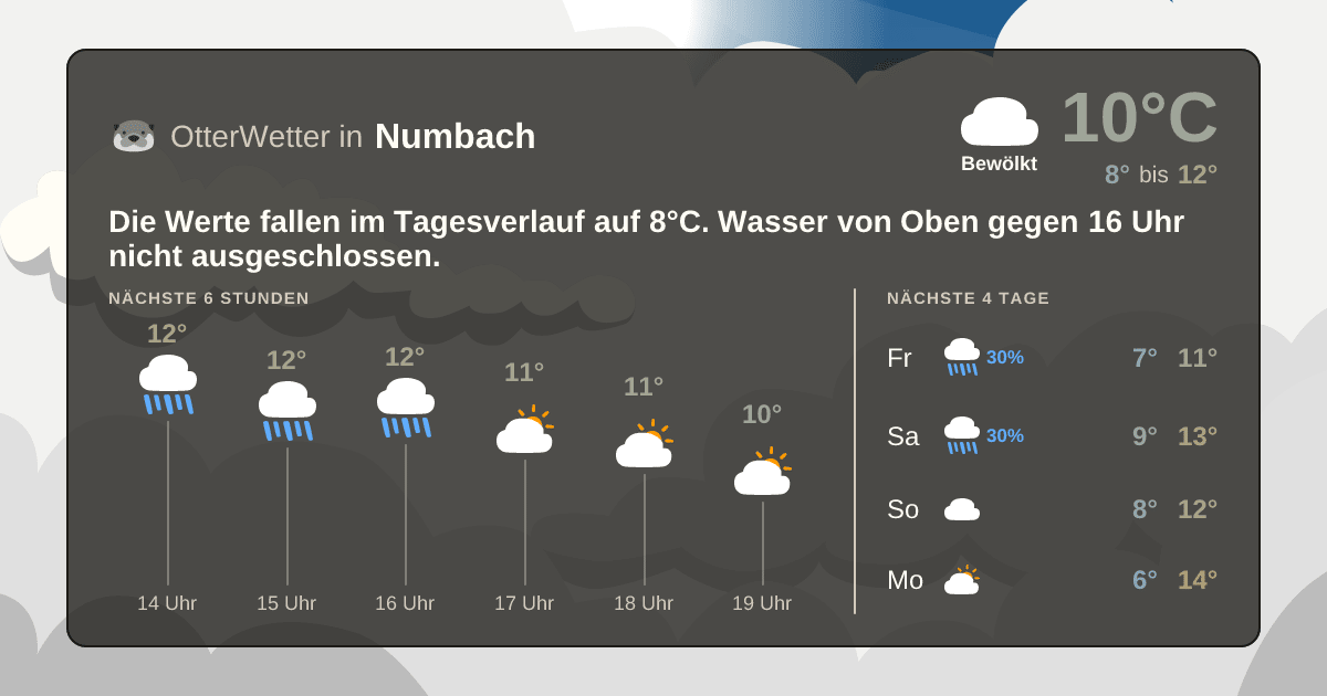 OtterWetter-Widget Numbach