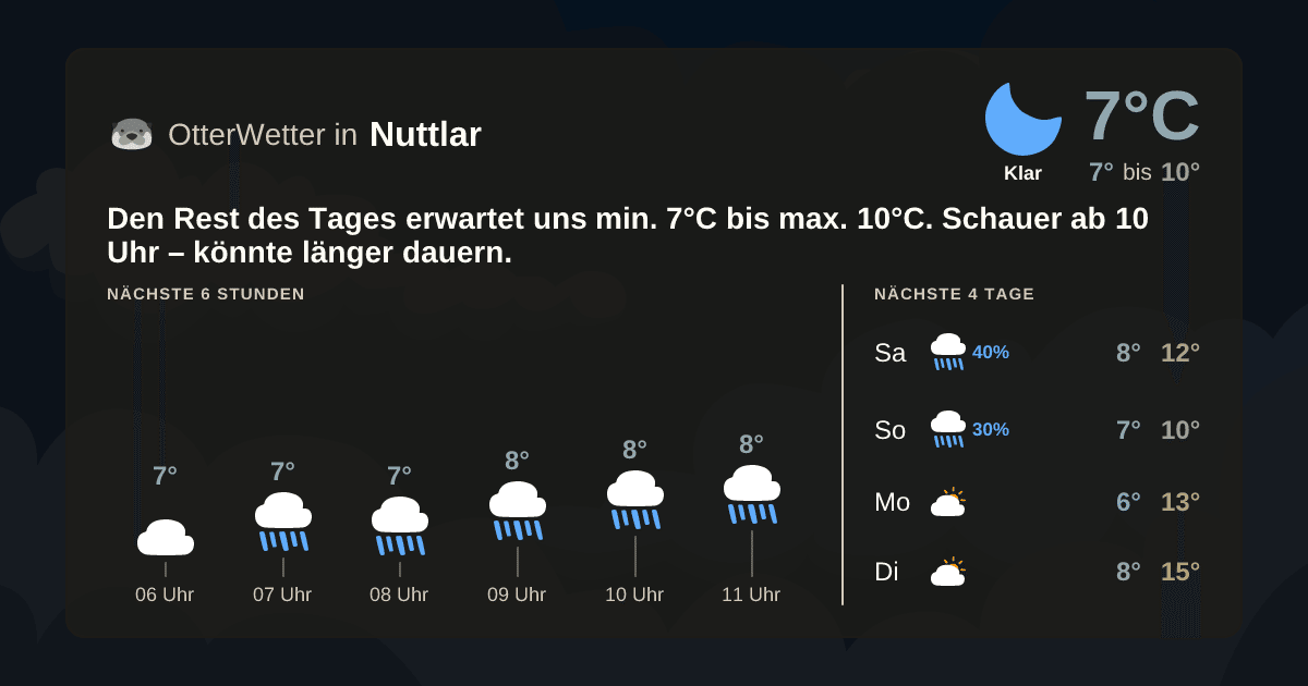 Widget-Vorschau für Nuttlar Wetter-Widget-Vorschau mit Vorhersagedaten für Nuttlar