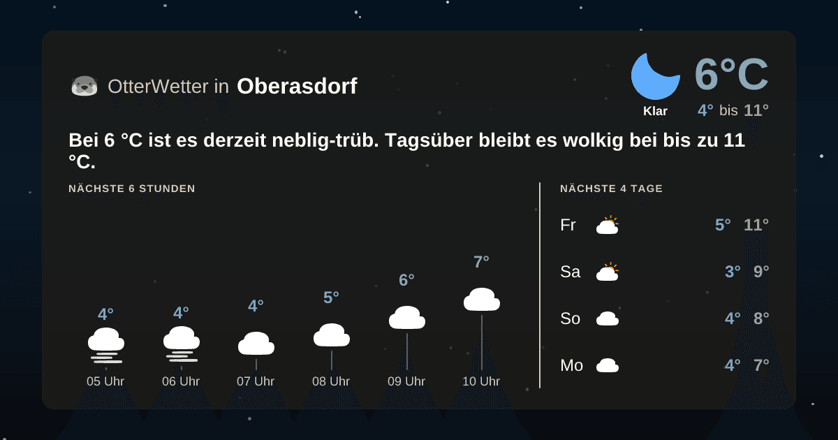 OtterWetter-Widget Oberasdorf