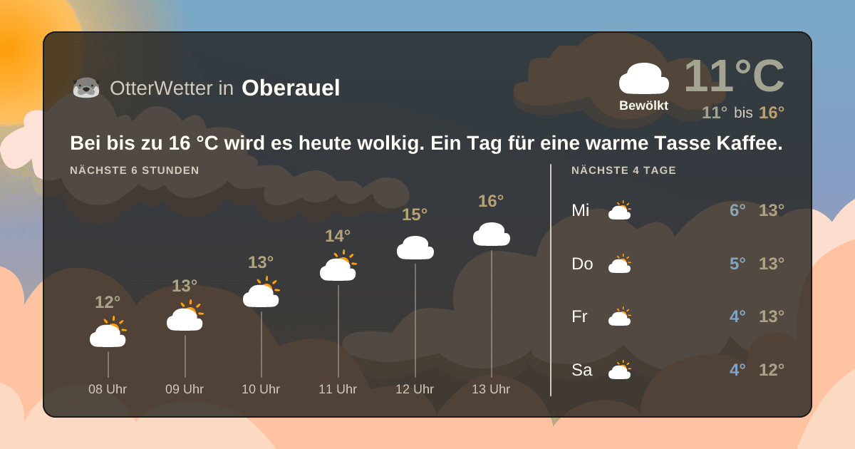 OtterWetter-Widget Oberauel