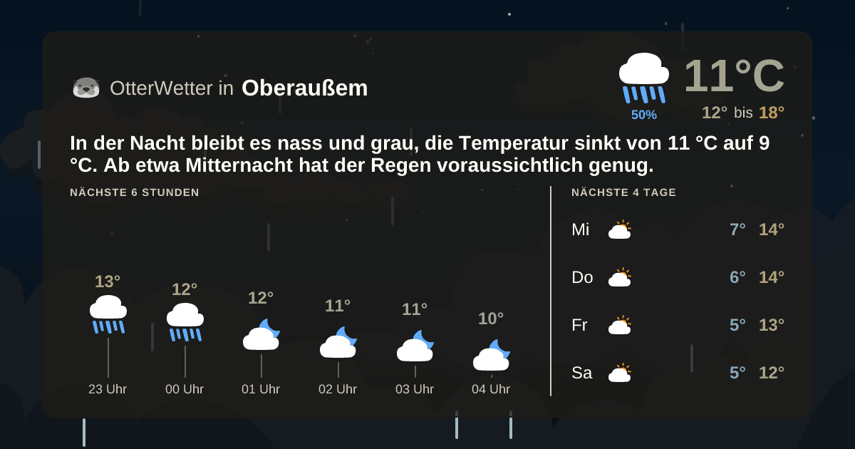 OtterWetter-Widget Oberaußem
