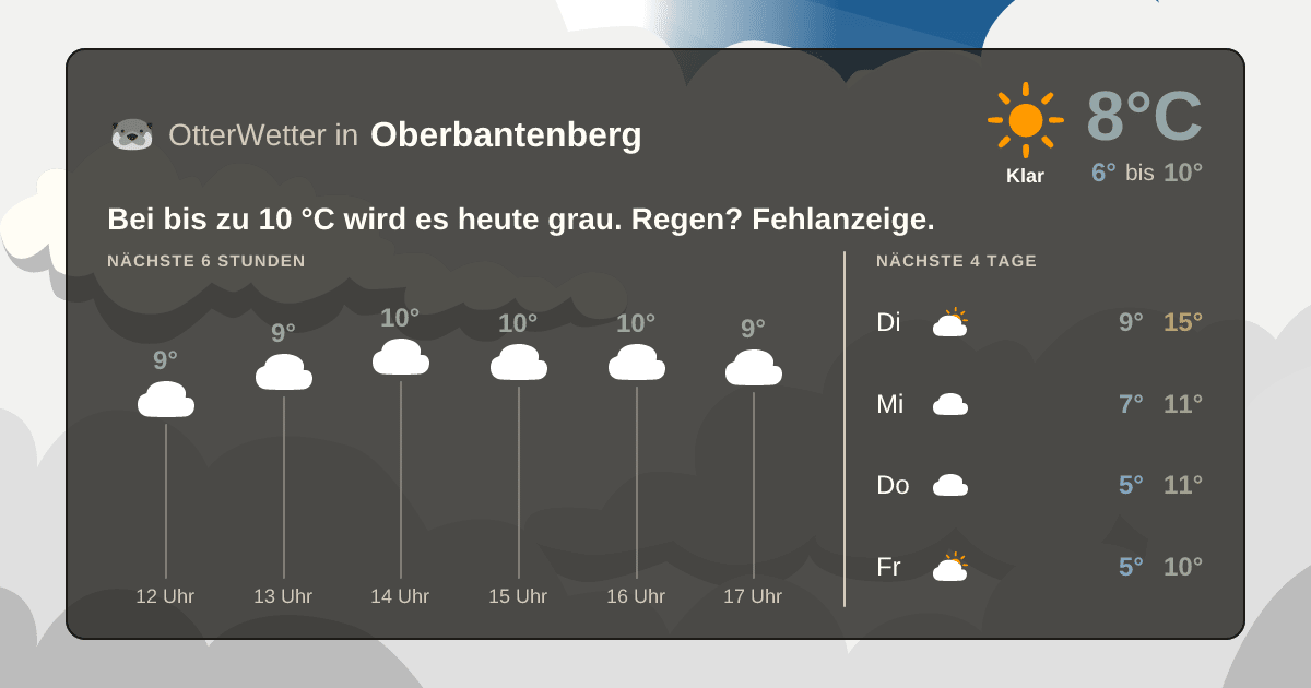OtterWetter-Widget Oberbantenberg