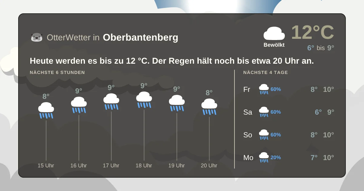 Wetter-Widget-Vorschau mit Vorhersagedaten für Oberbantenberg