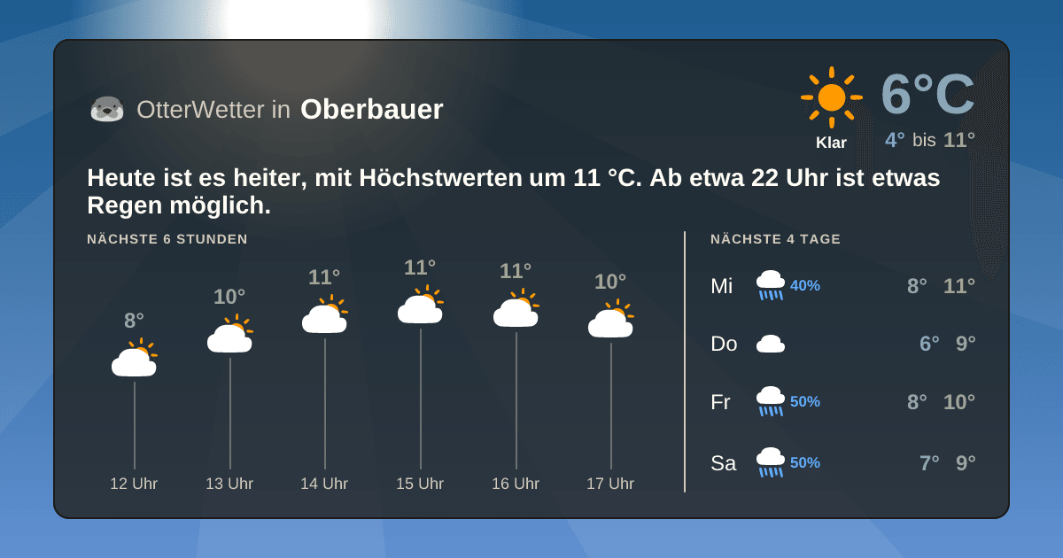OtterWetter-Widget Oberbauer