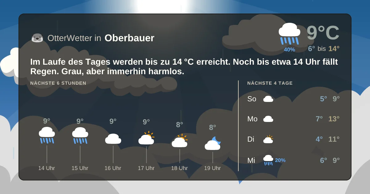 Widget-Vorschau für Oberbauer Wetter-Widget-Vorschau mit Vorhersagedaten für Oberbauer