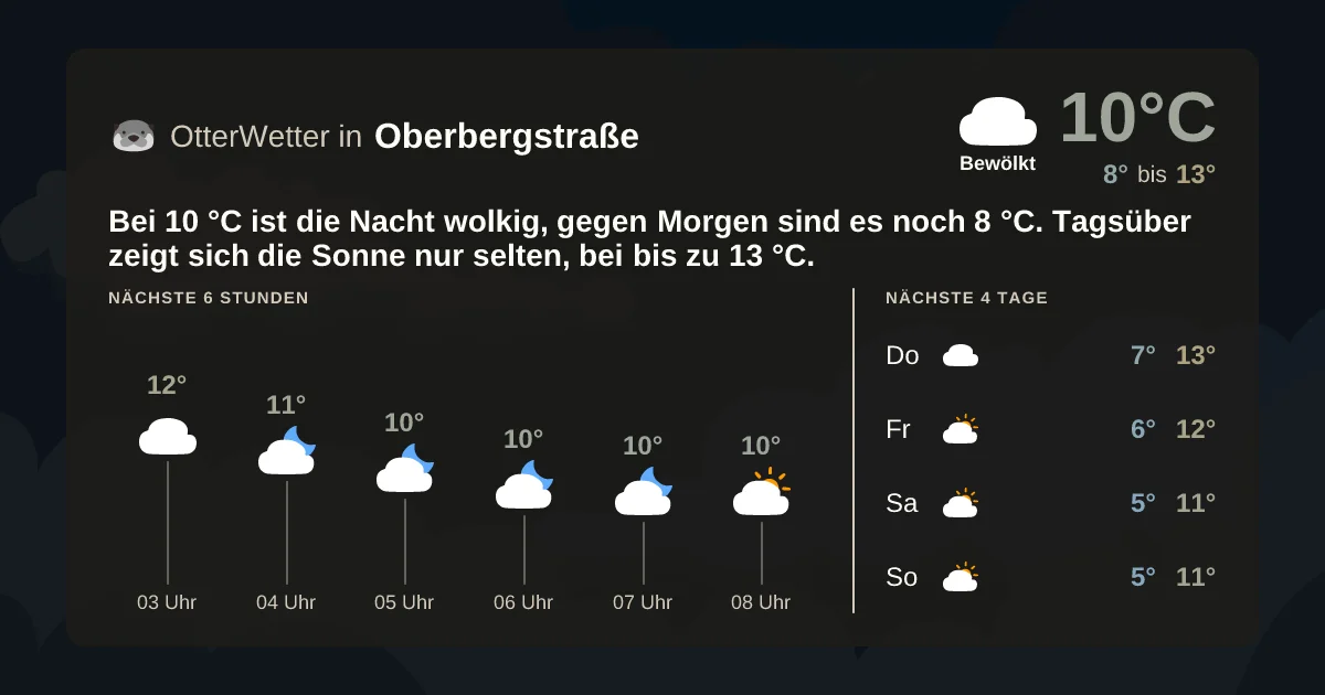 Widget-Vorschau für Oberbergstraße Wetter-Widget-Vorschau mit Vorhersagedaten für Oberbergstraße