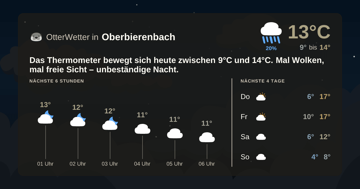 Wetter-Widget-Vorschau mit Vorhersagedaten für Oberbierenbach