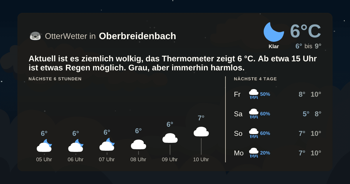 OtterWetter-Widget Oberbreidenbach