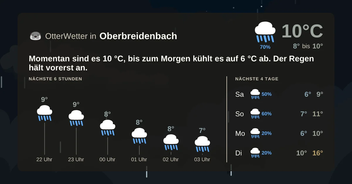 Wetter-Widget-Vorschau mit Vorhersagedaten für Oberbreidenbach