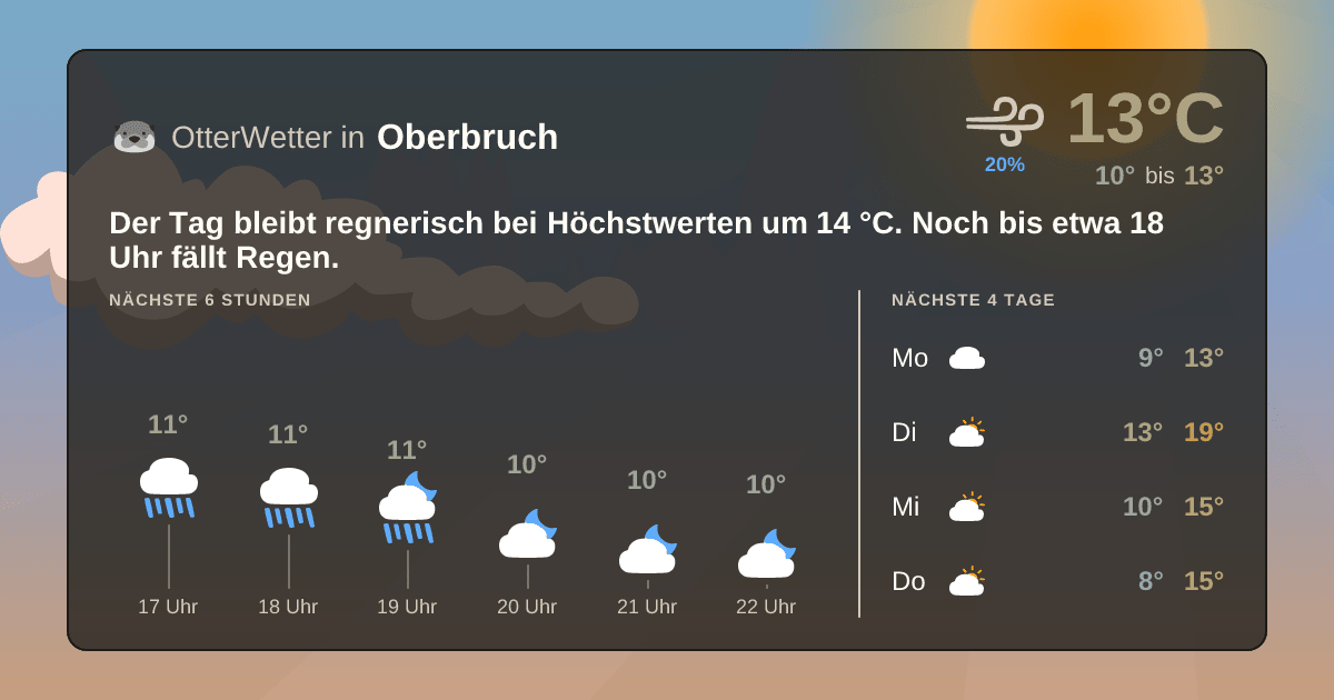 OtterWetter-Widget Oberbruch