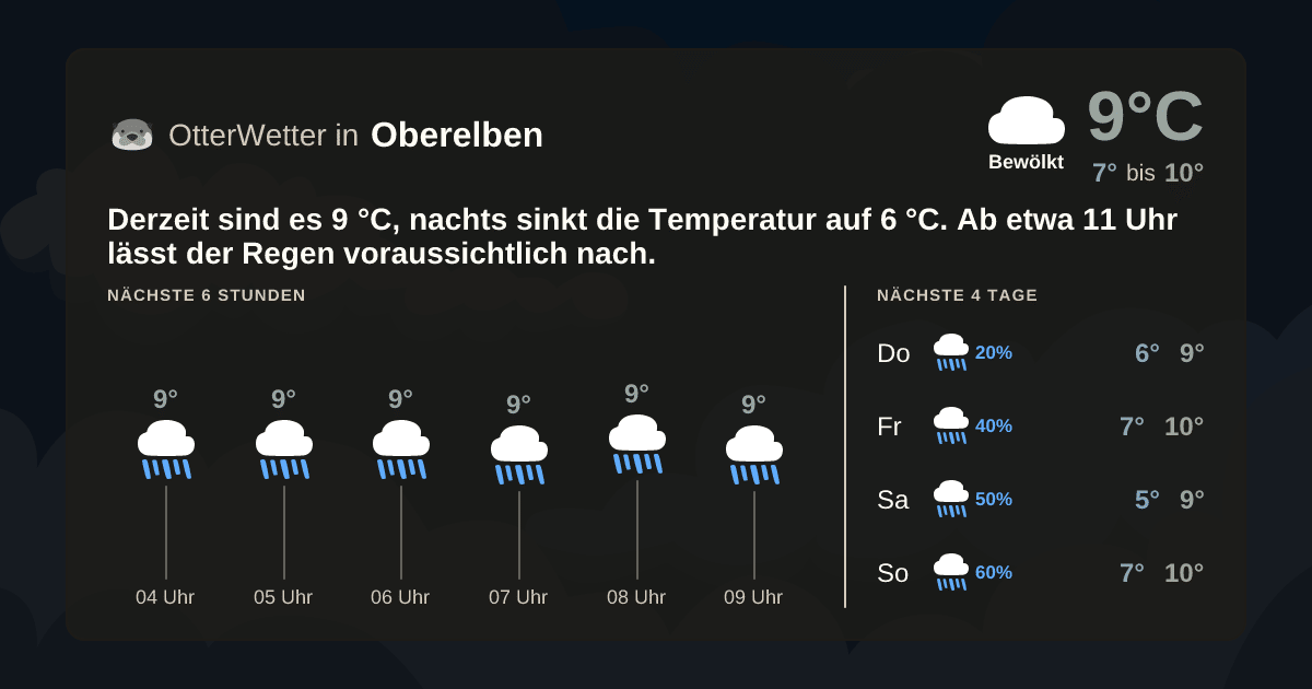 OtterWetter-Widget Oberelben