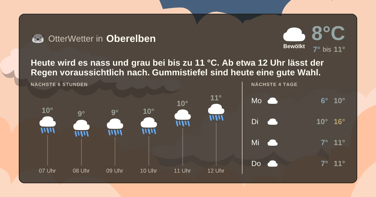 Widget-Vorschau für Oberelben Wetter-Widget-Vorschau mit Vorhersagedaten für Oberelben